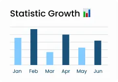 Portfolio growth chart
